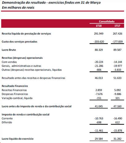 hermes resultado|hermes pardini resultados.